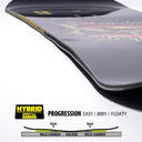GNU Facts Snowboard